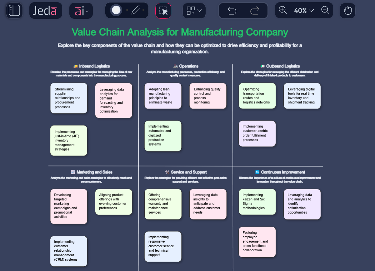 Why Using A Multi-LLM AI Agent Could Be Your Most Valuable Investment in 2025