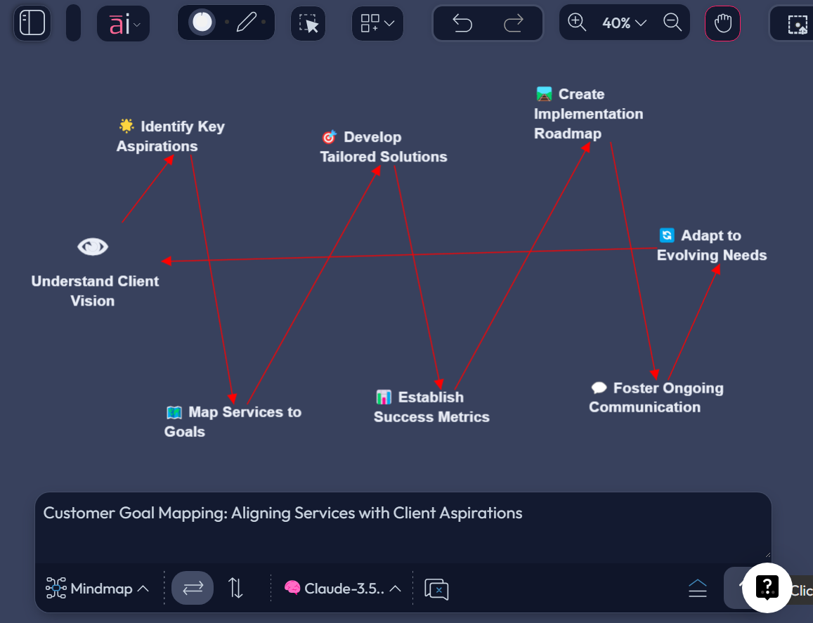Why Using A Multi-LLM AI Agent Could Be Your Most Valuable Investment in 2025