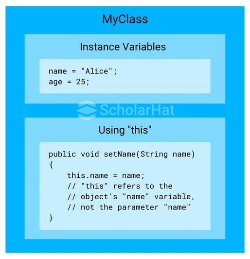 DAY :31 This , Super class in JAVA.