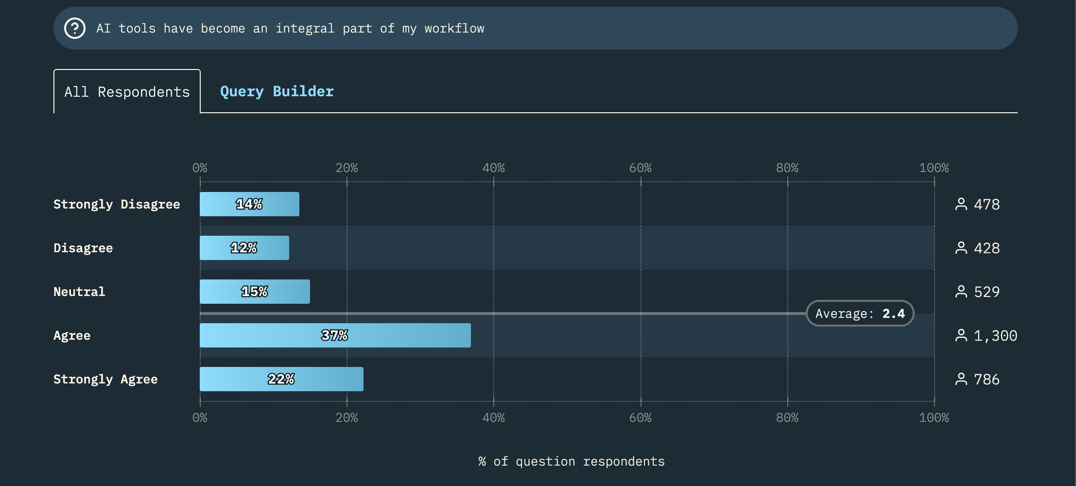 AI tools have become an integral part of my workflow