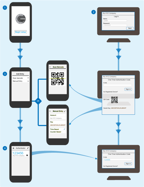 app that generates otp takes secret key from another app to manage it