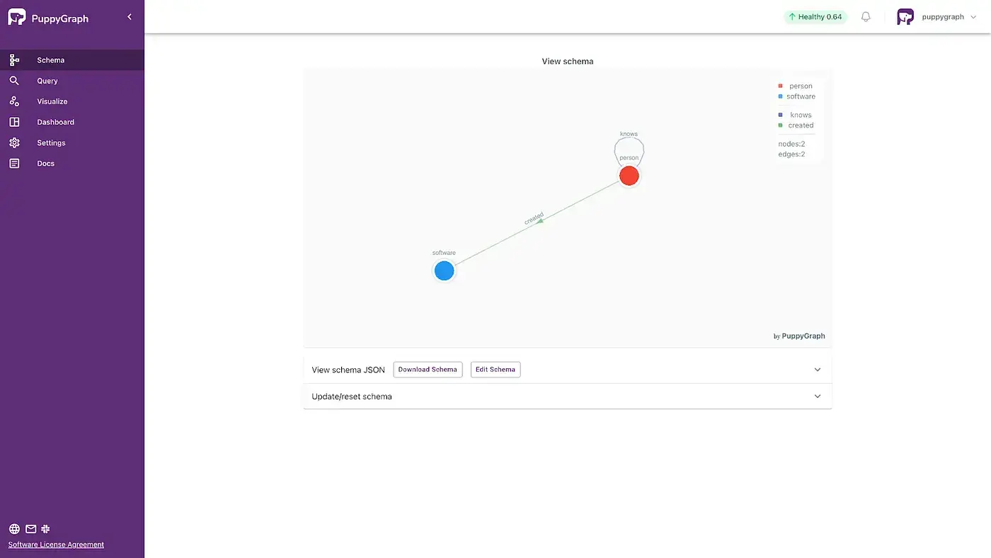 Figure: Schema graph in PuppyGraph UI