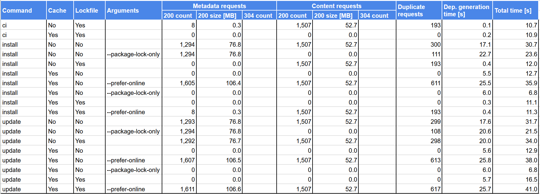 Results for public registry