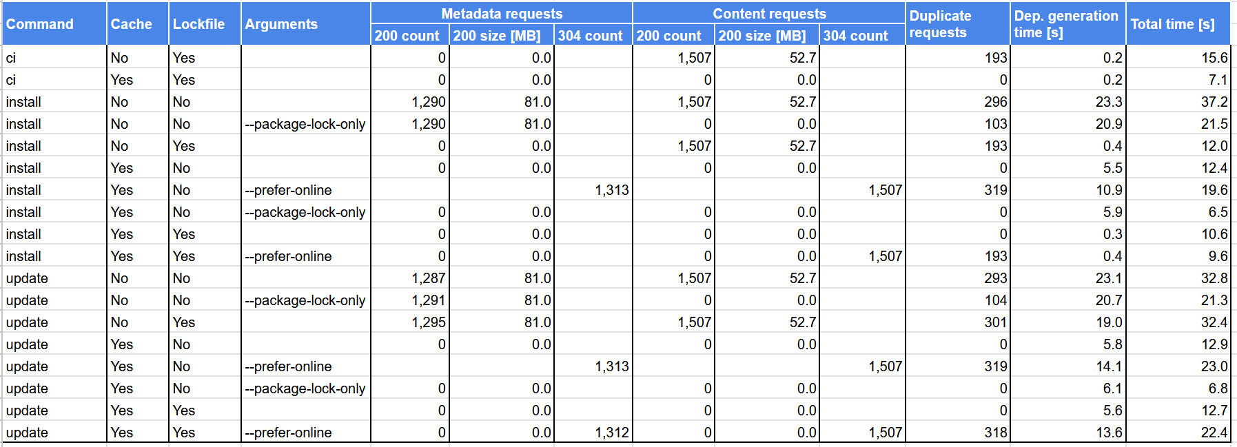 Results for Nexus