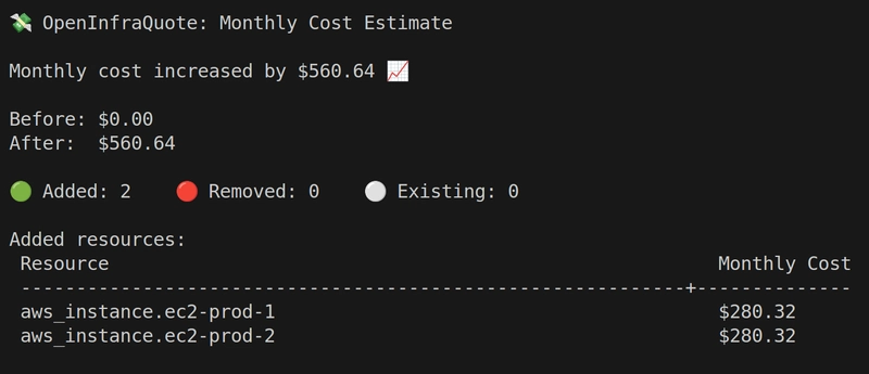 I Was About to Run terraform apply - Then I Saw the Price Tag