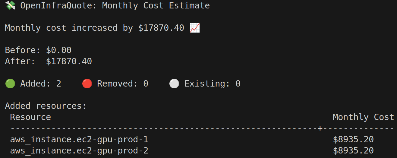 Cost estimate for larger infra