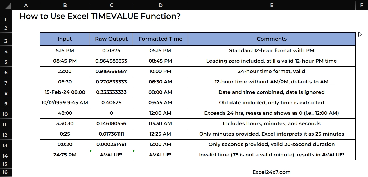 How to Use Excel TIMEVALUE Function?