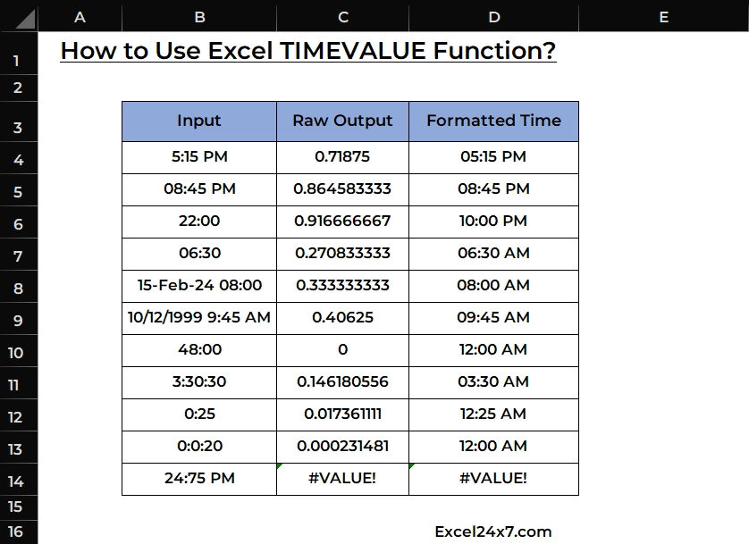 Basic example of using TIMEVALUE Function with common scenarios.