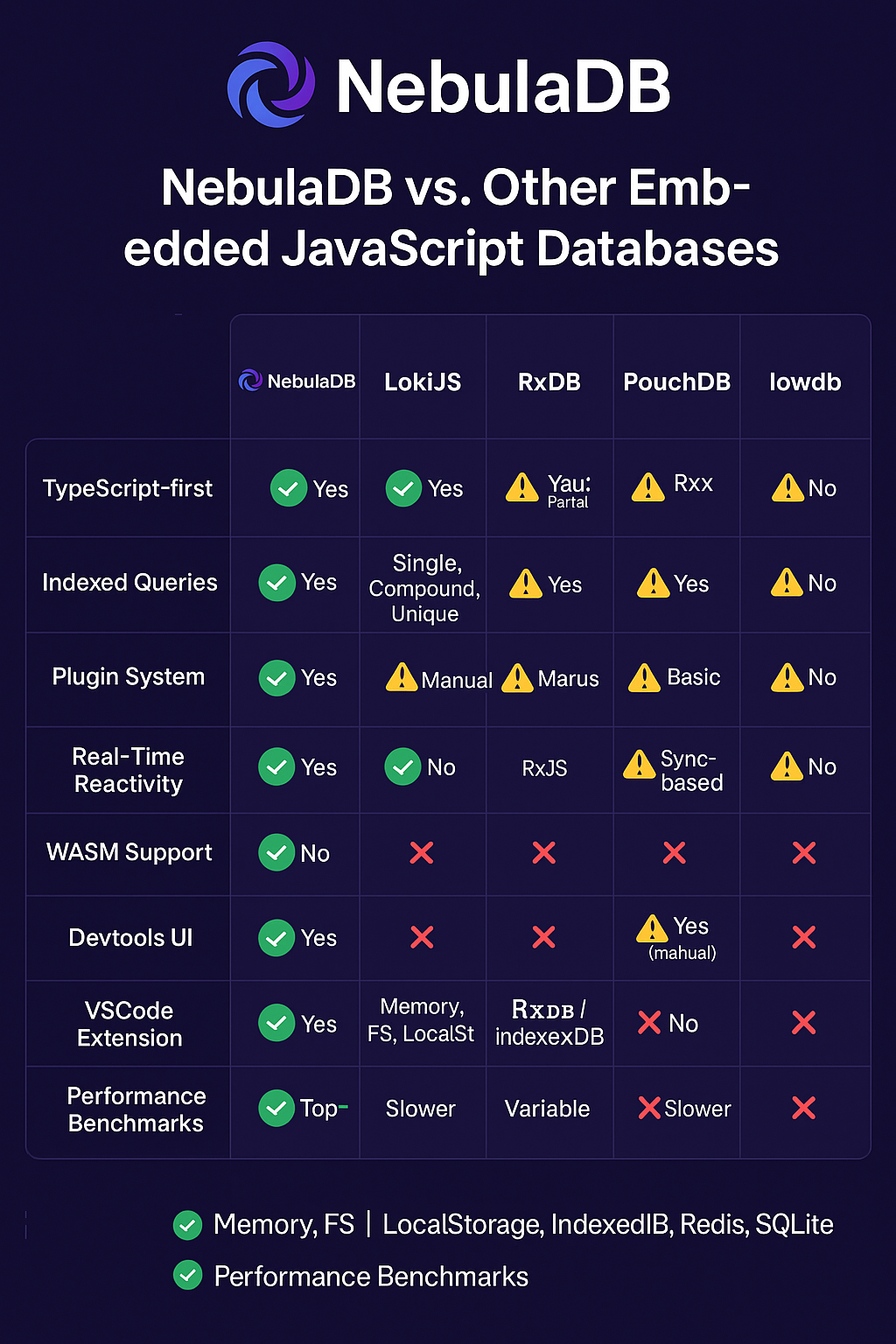 NebulaDB is ahead of the pack