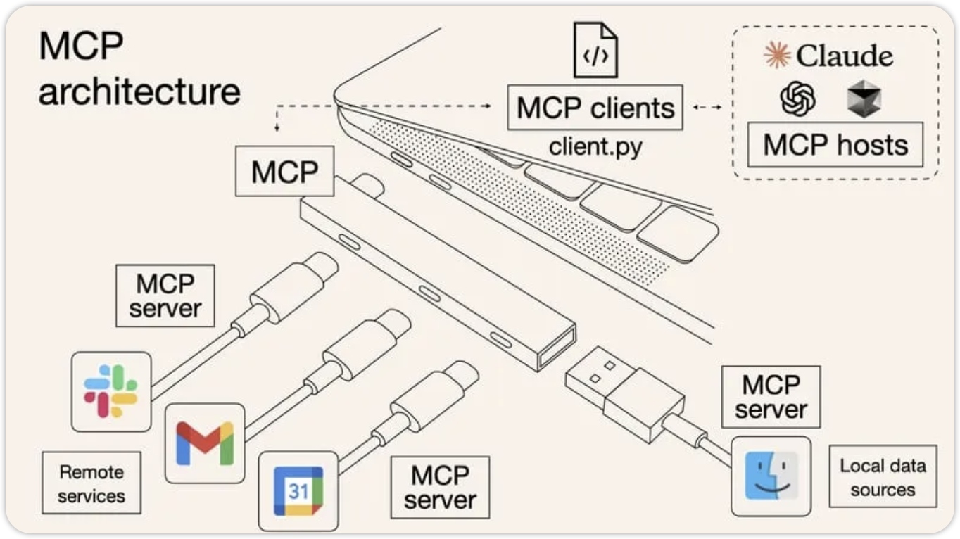 mcp architecture