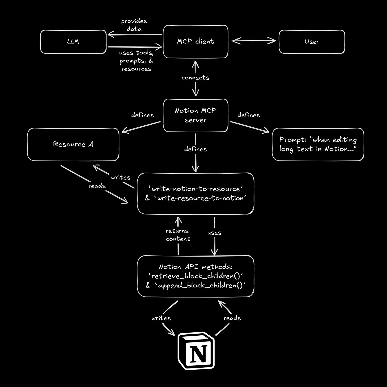 builder.io notion example
