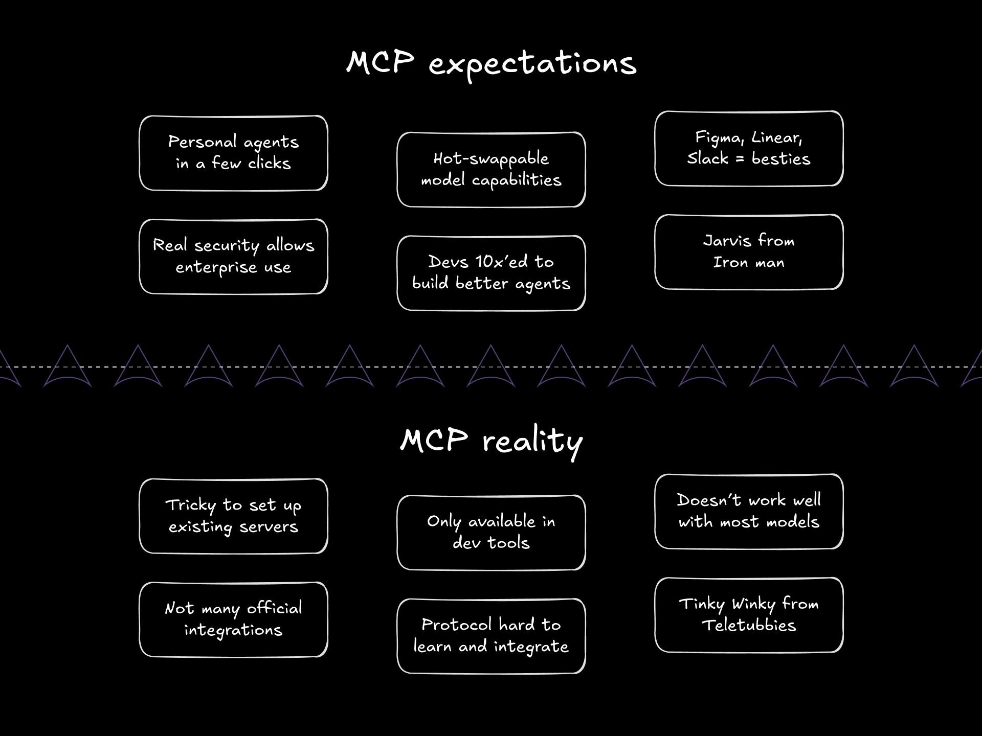 mcp expectations vs mcp reality