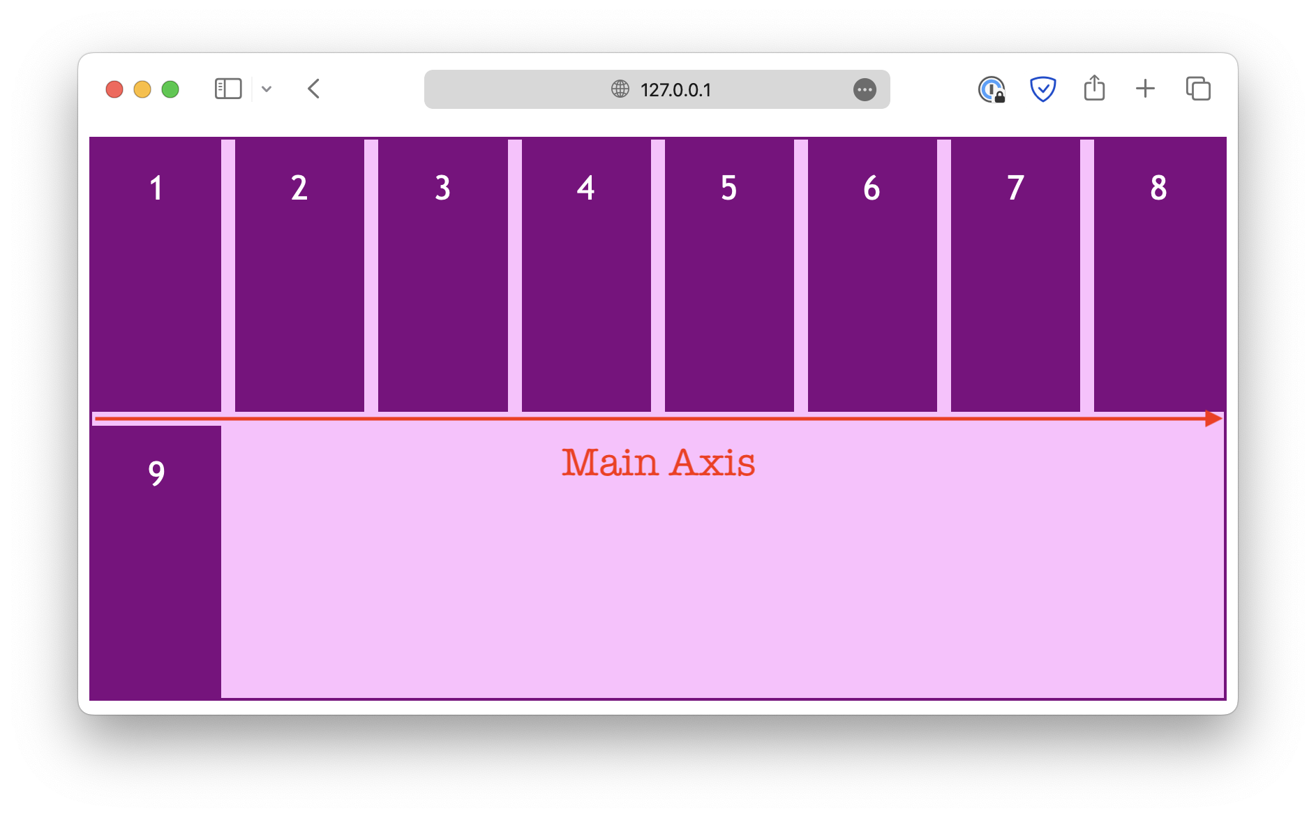 main axis row