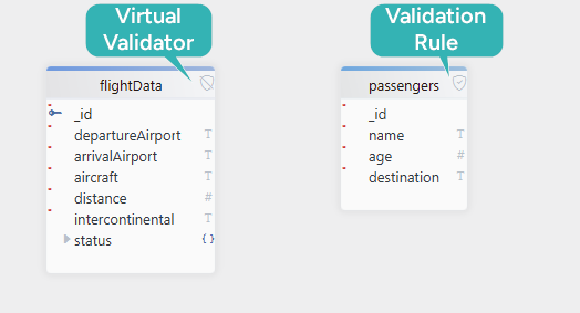 Symbols of Validation Rule using DbSchema