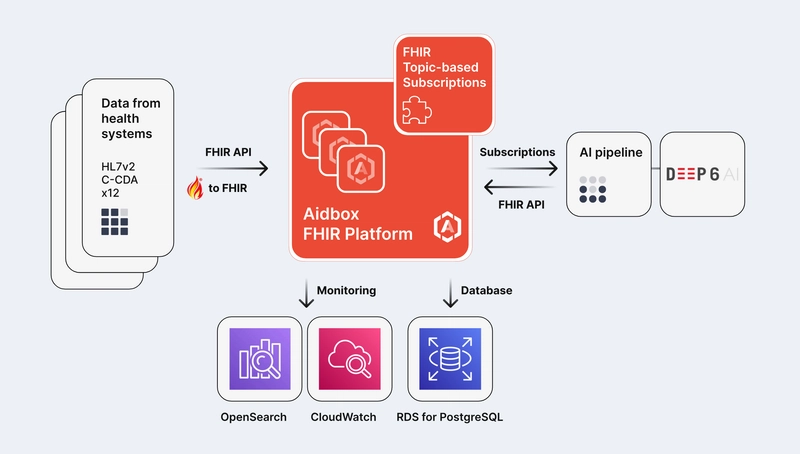 [Case Study] Clinical trial matching with AI + FHIR
