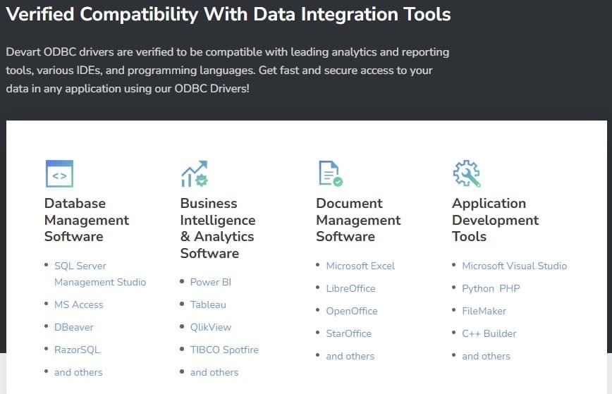 Verified Compatibility With Data Integration Tools