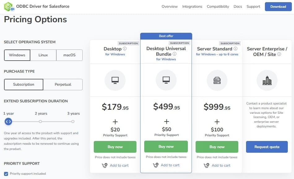 Pricing for ODBC Driver for Salesforce on Devart Website