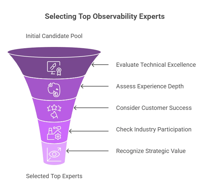 Top 6 Observability Consulting & Support Companies in 2025
