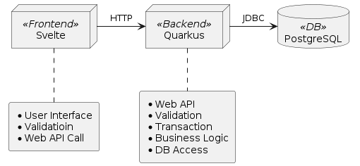 SVQK - A Web Application Development Platform Using Svelte + Quarkus