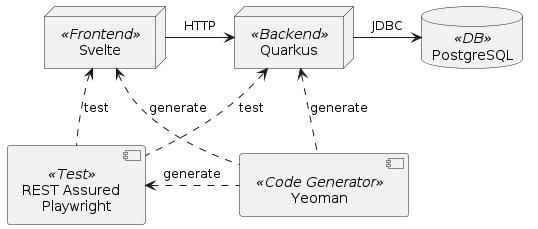 SVQK Source Code Generation