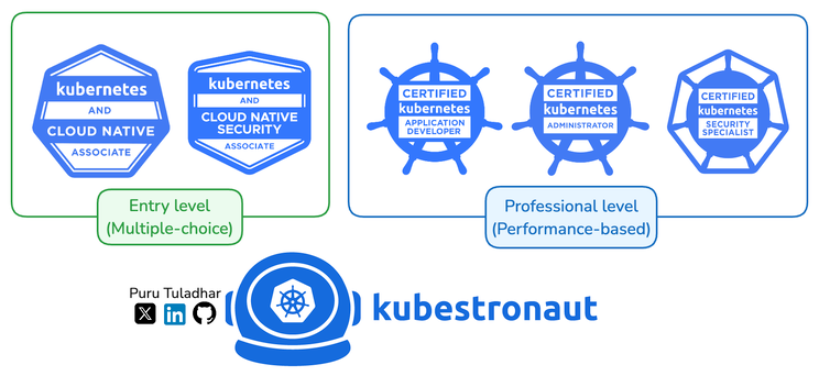 Kubestronaut Journey