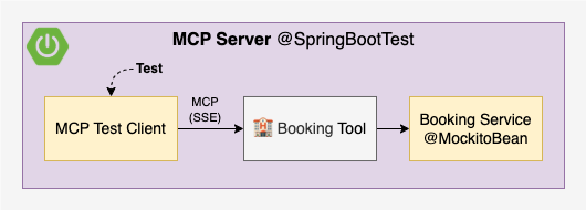 MCP Server Test
