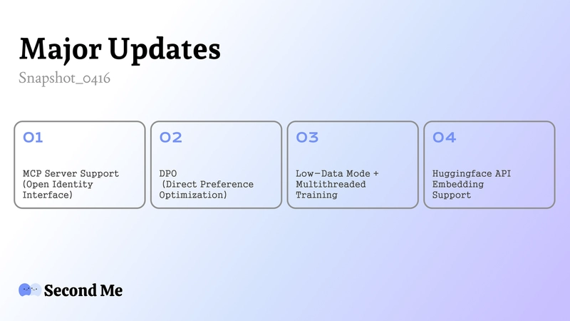 Second Me Now Supports MCP Protocol —— Your AI Identity Can Now Be Called Anywhere