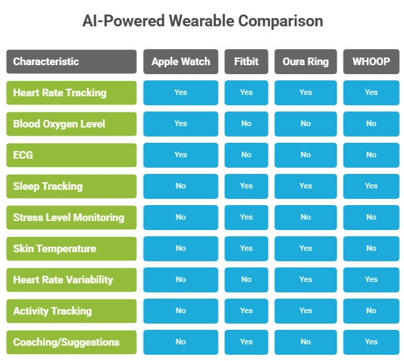 AI in Wearables: Revolutionizing Health Monitoring and Beyond