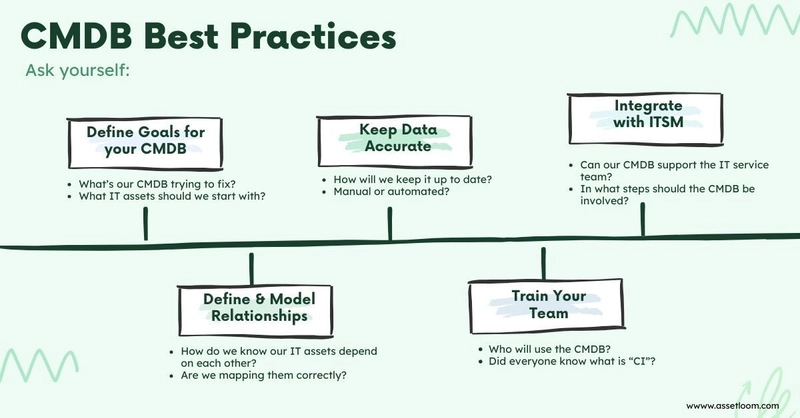 Top 5 CMDB Best Practices for Beginners