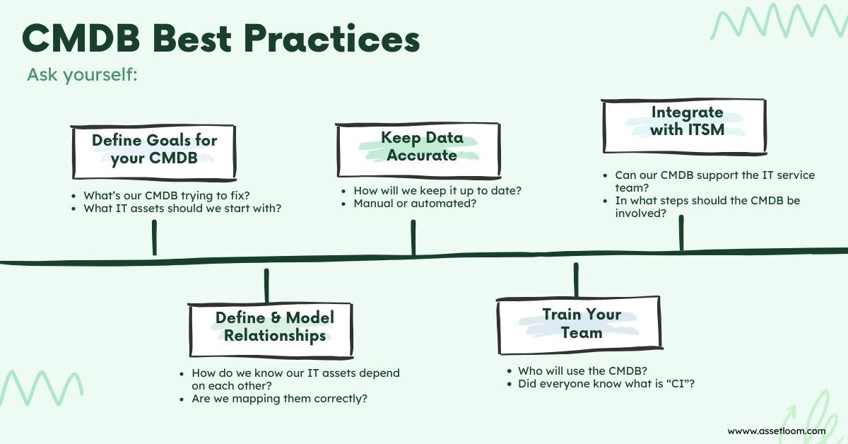 Brainstorm questions for CMDB Best Practices