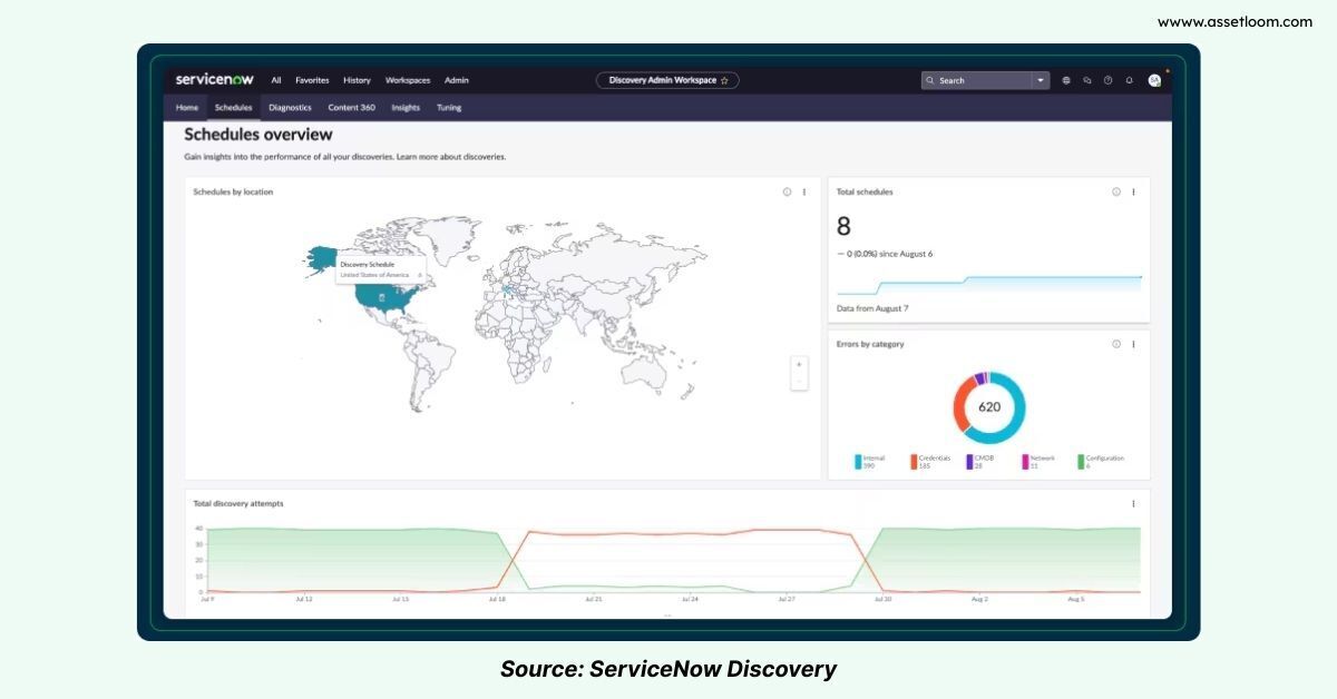 ServiceNow Discovery