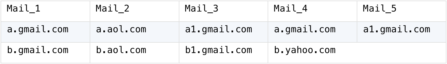 source table