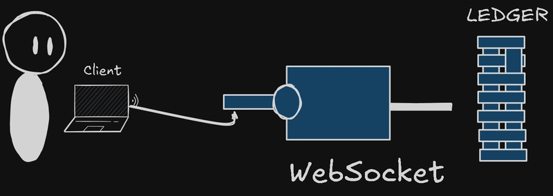 🚀 Diving into the XRP Ledger with JavaScript