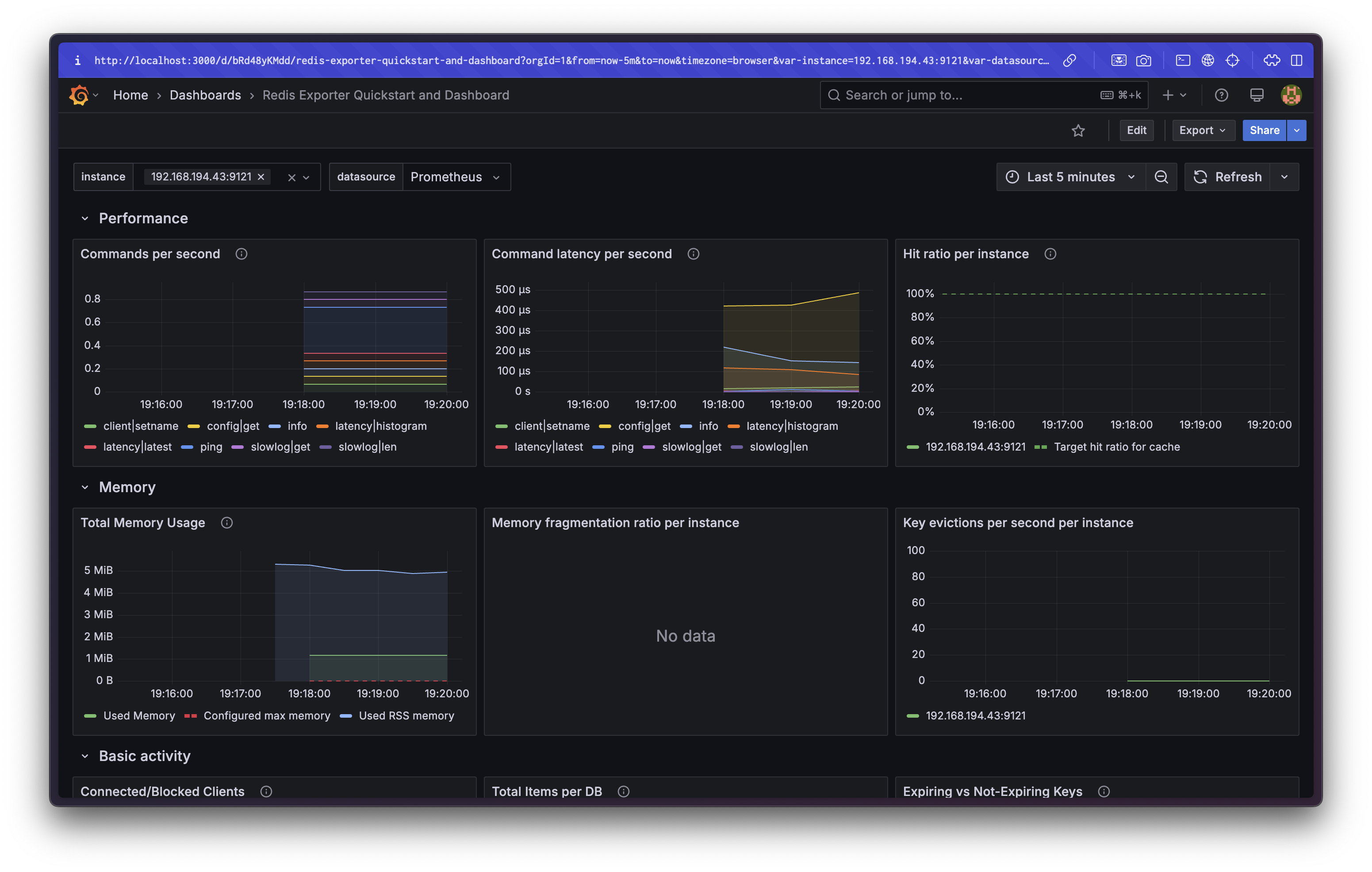 Grafana redis dashboard