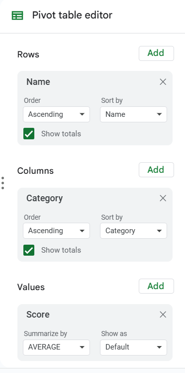 Pivot Table Editor