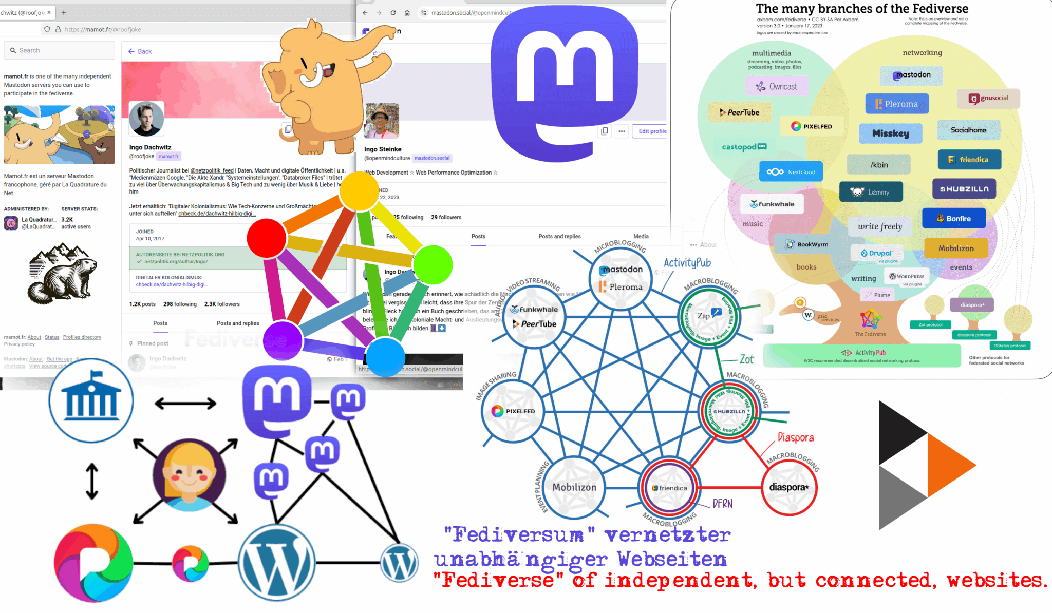 Mastodon Fediverse Indieweb Collage