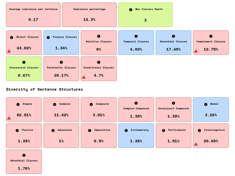 How I Built LitPulse: A Python Tool for Literary Analysis (With Just a Hint of AI)