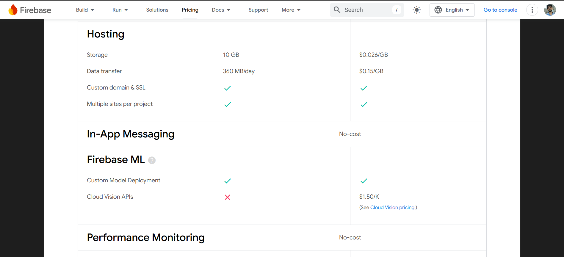 Firebase Hosting