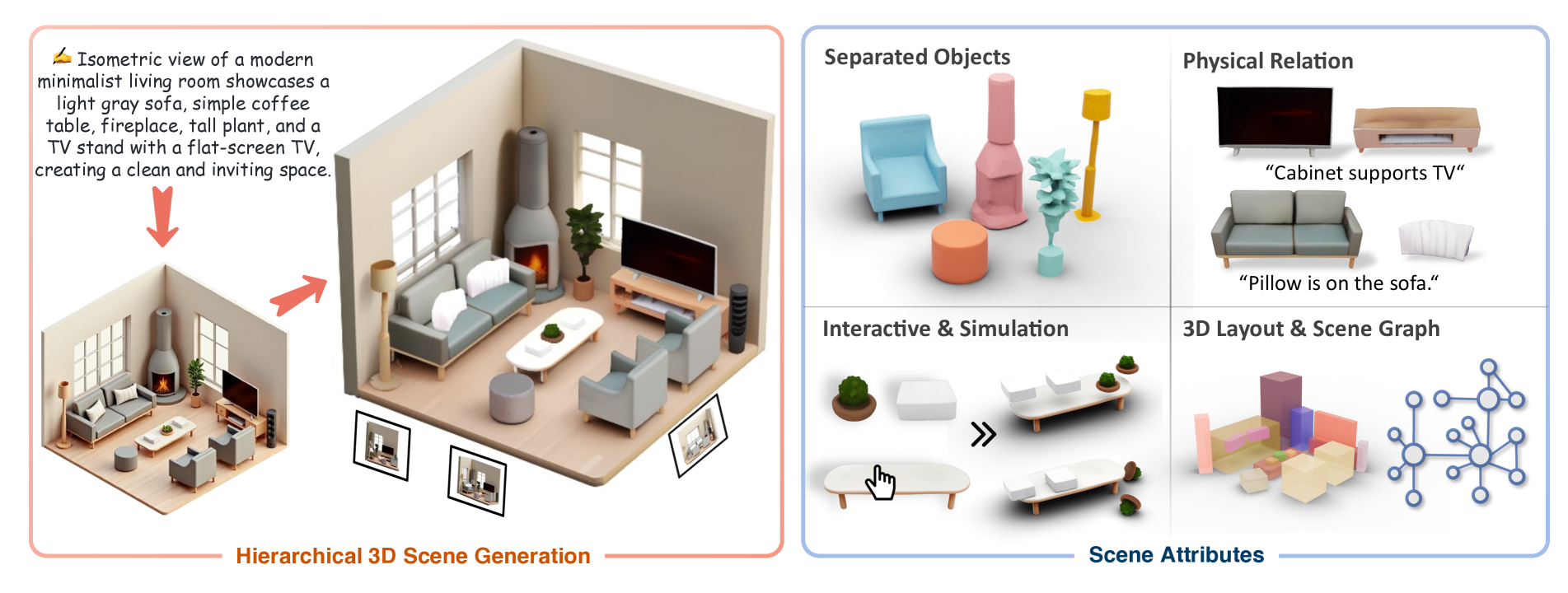 HiScene allows users to generate scene-level 3D assets with natural layout and appealing looking, while delivering compositional items for versatile applications such as interactive editing and simulation.