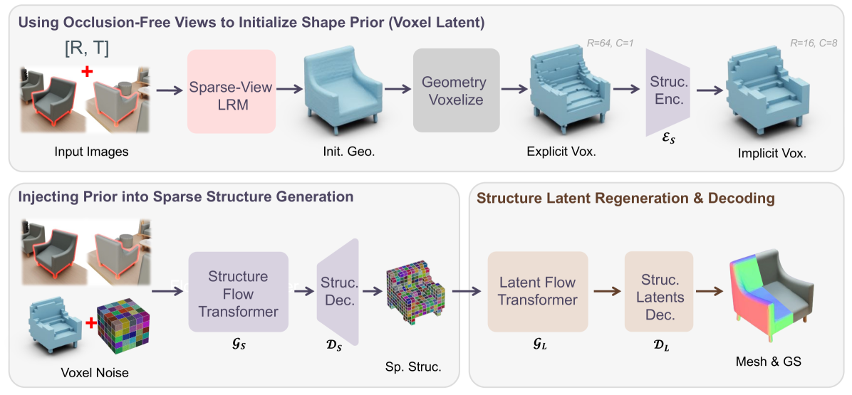 An illustration of Spatial Aligned Generation.