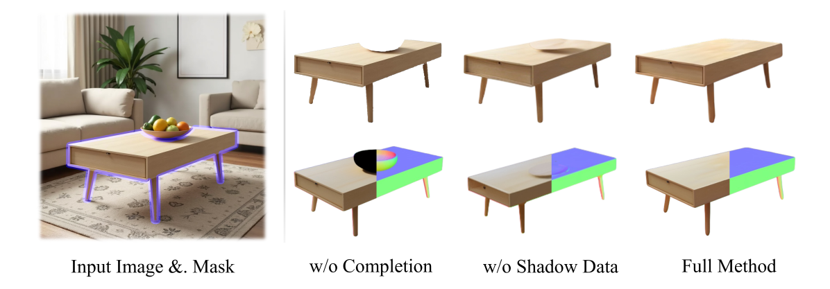 We analyzed the necessity of shadow-aware amodal completion.