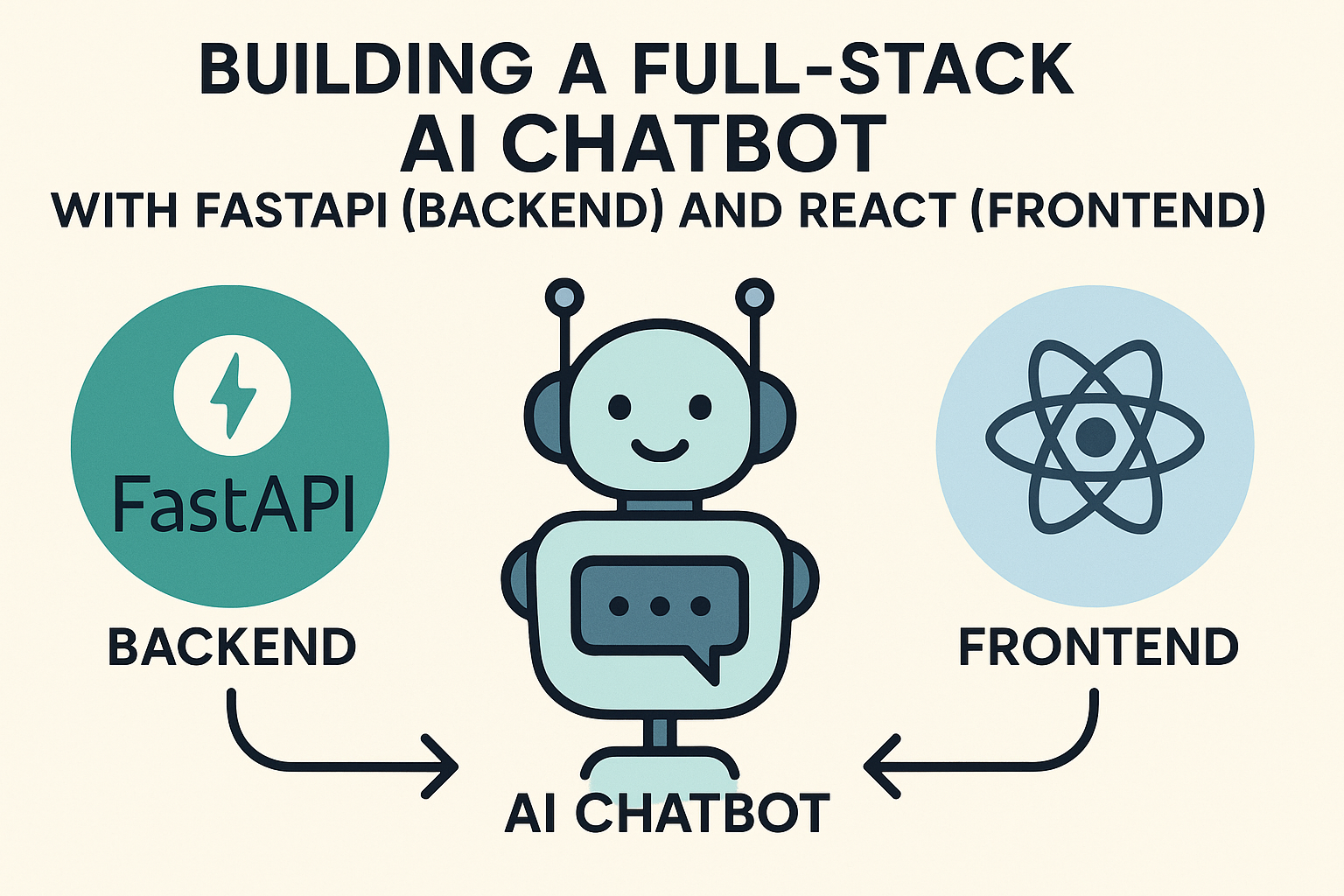 an image showing  a diagram of the connection between chatbot, fastapi and react