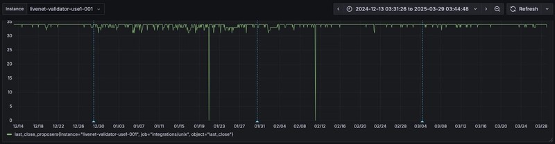 XRPL Stability and Scalability Efforts