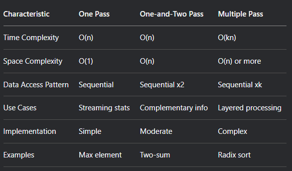 Forget Complex Algorithms: The One, One-and-Two, Multiple Pass Solution is Here!