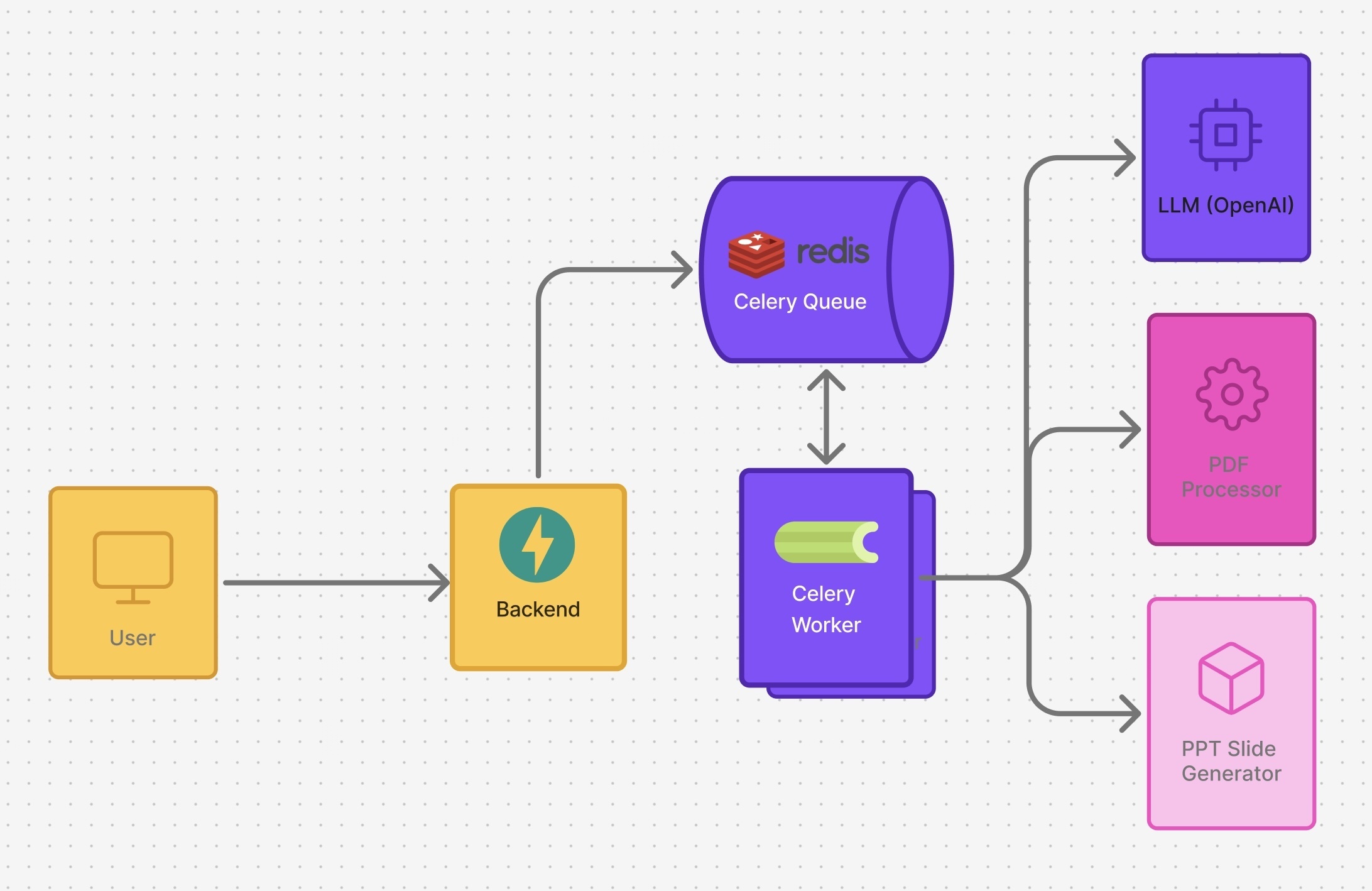 AI Slide Tool