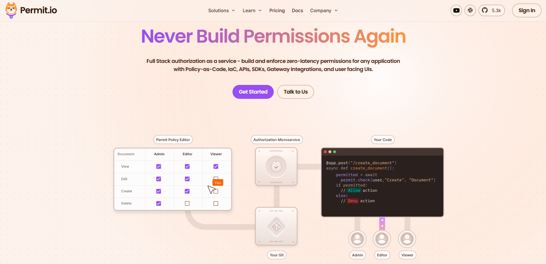 Permit.io