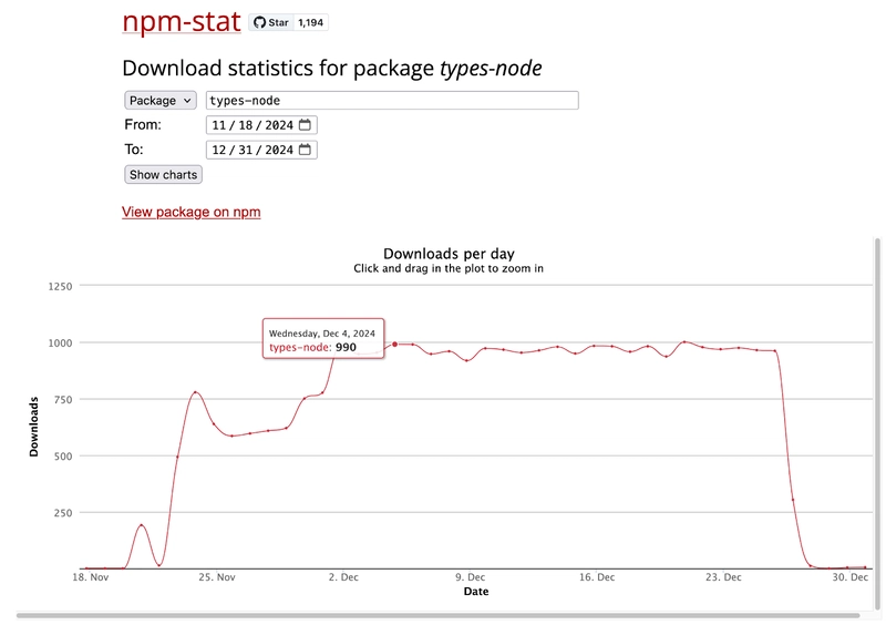 Malicious Packages in NPM and PyPI: How Typosquatting Threatens Developers