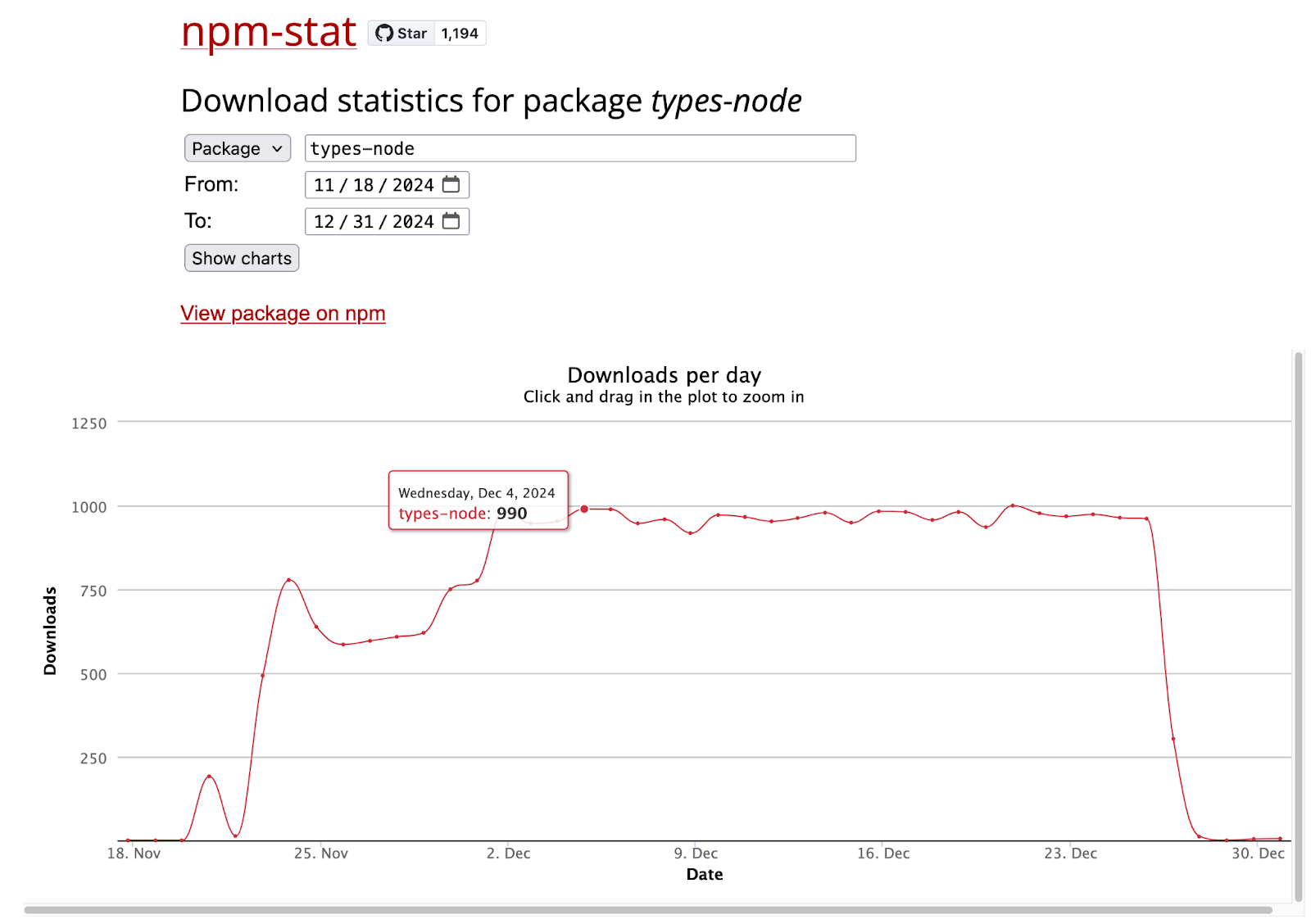 Statistics for downloading squatted package