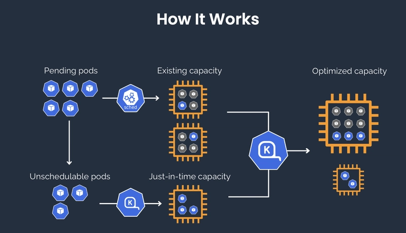 How to Reduce Big Data Analytics Costs by 90% with Karpenter and Spark