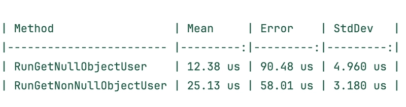 Design Patterns #5: Null Object Pattern – Writing Safer, Cleaner Code.